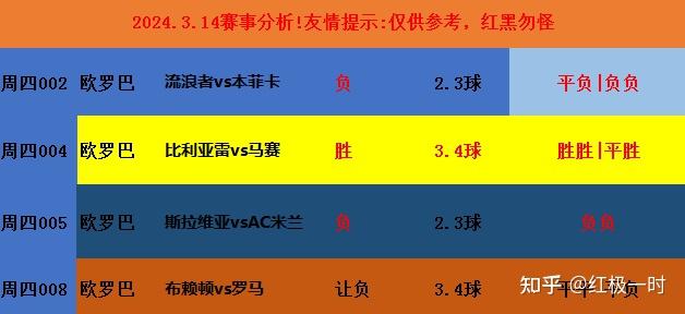 关于图卢兹客场不敌里昂，战绩不尽如人意的信息