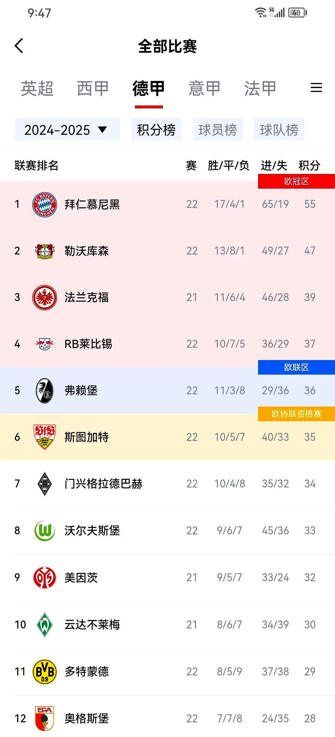 国安五连胜继续领跑积分榜，拜仁主帅陷下课危机！的简单介绍