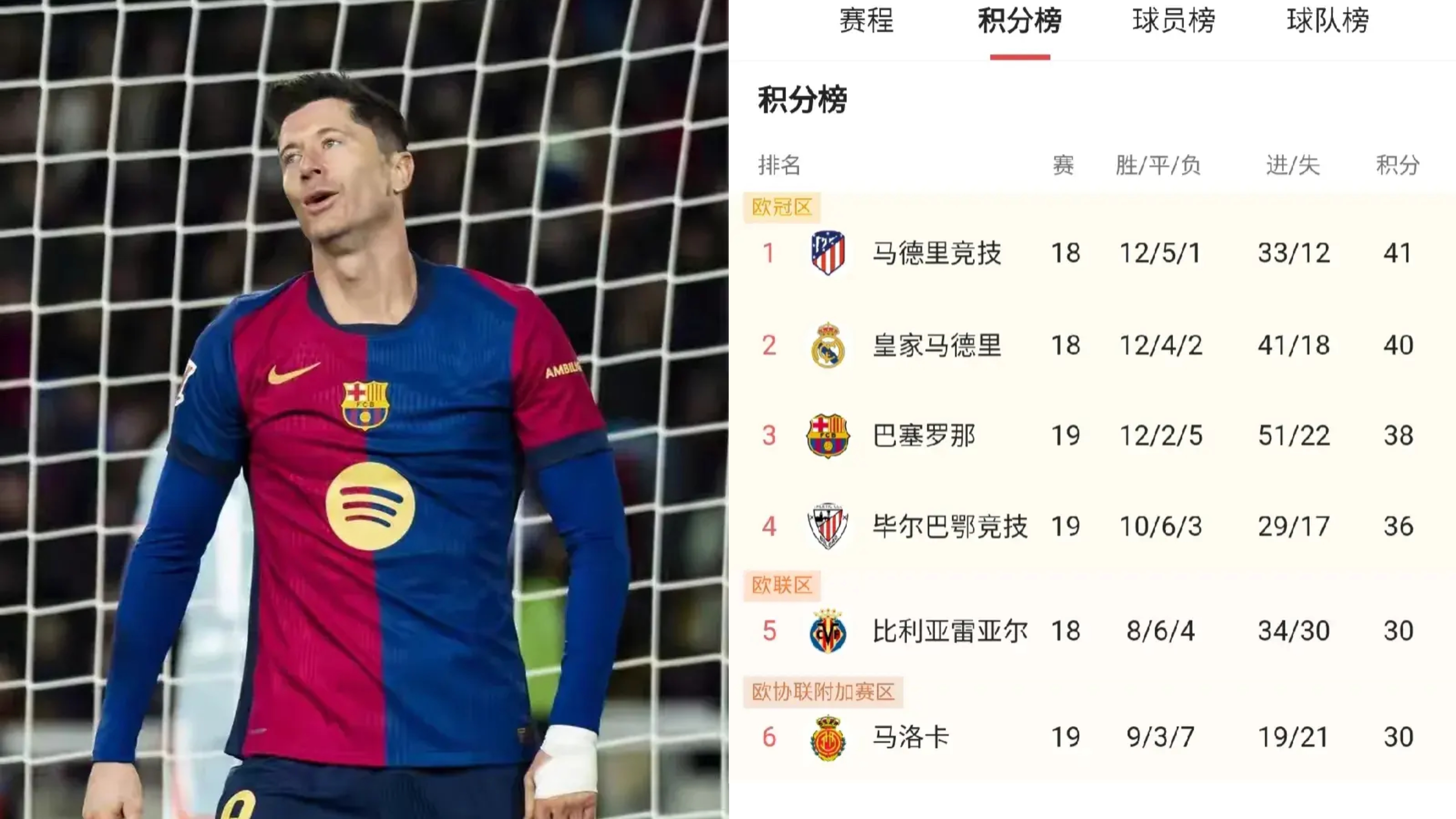 那不勒斯五连胜继续领跑积分榜，巴萨主帅陷下课危机！的简单介绍