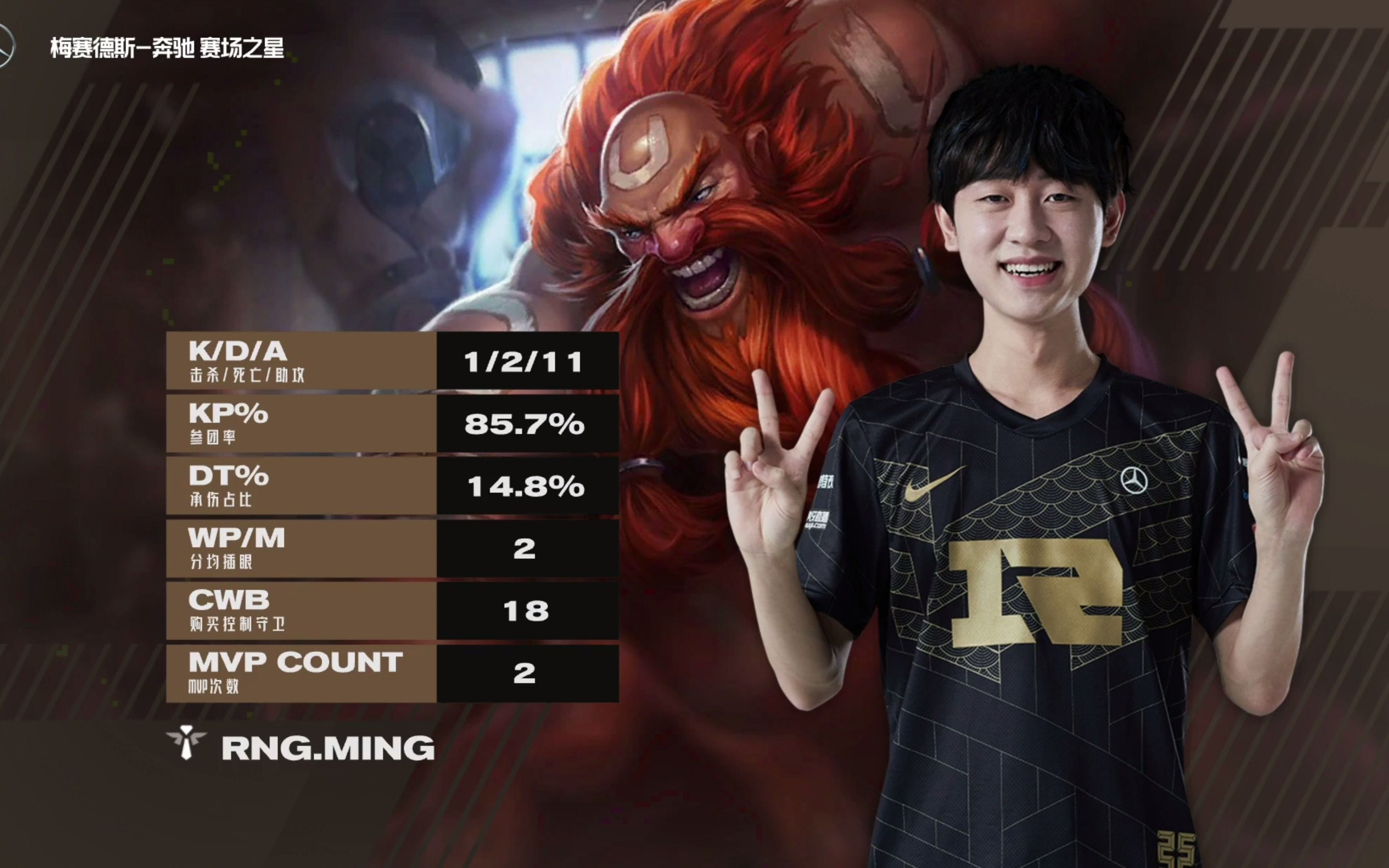  Ning连续二十场比赛得分超过战术调整，RNG挑战极限！